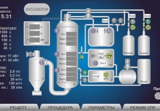 Система управления плазмотроном
