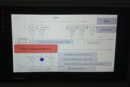 Интерфейс управления пожарным шкафом.