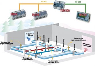 В суровом климате Ванкора