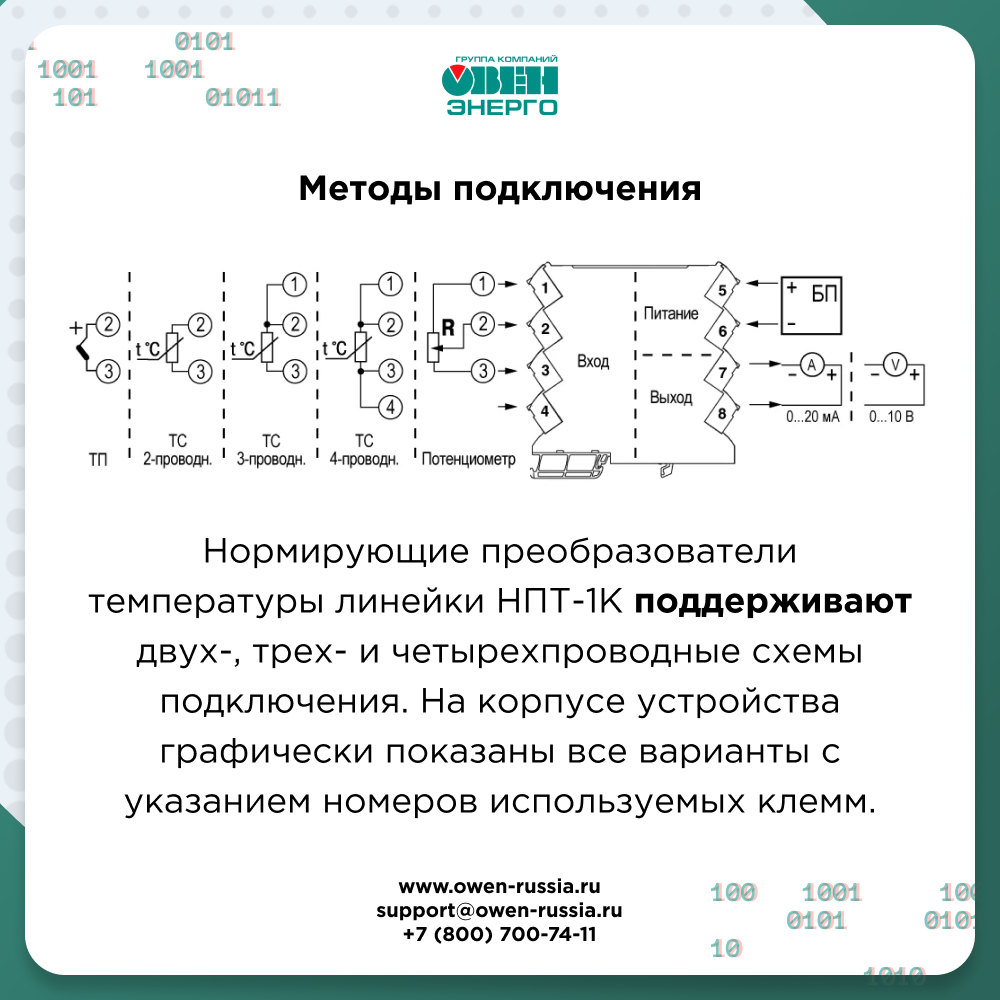 Методы подключения