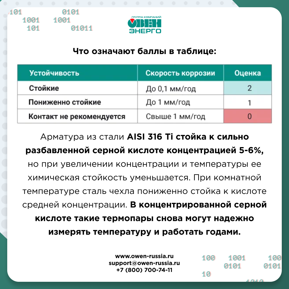 AISI 316 Ti