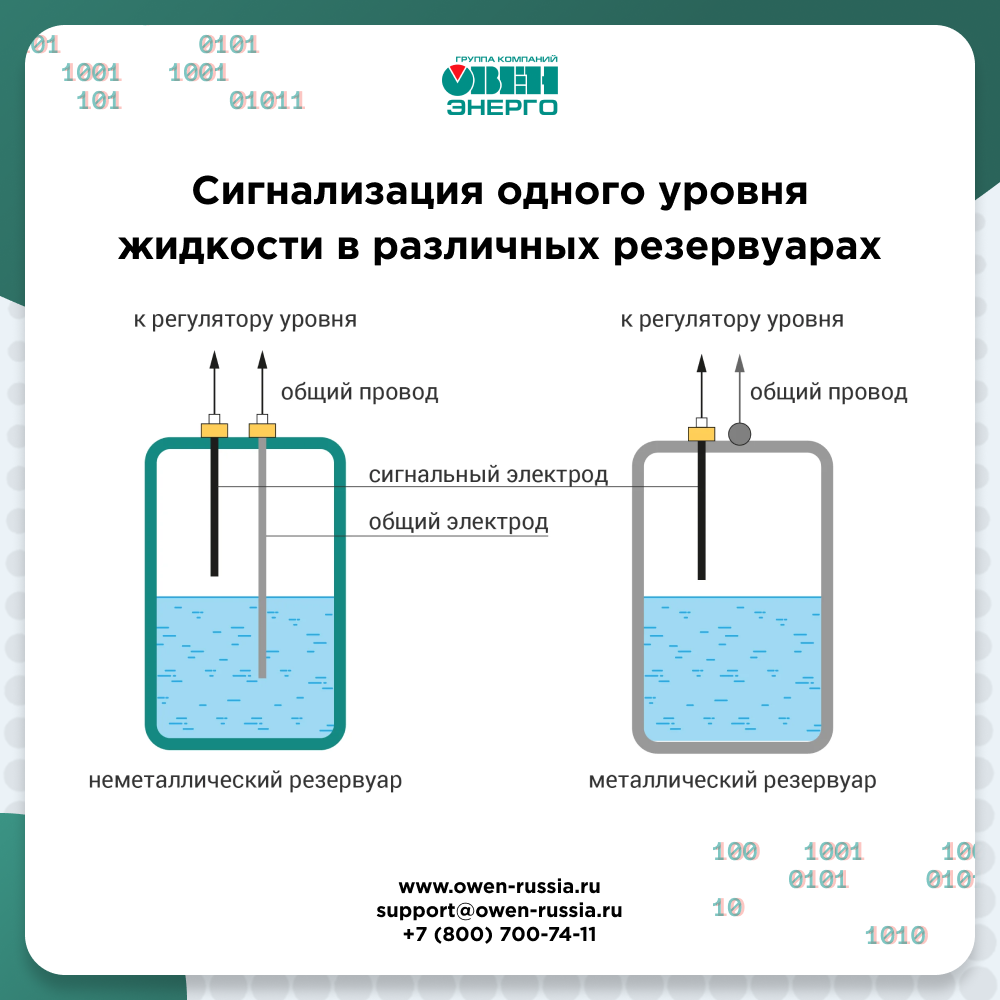 Сигнализация одного уровня жидкости в различных резервуарах