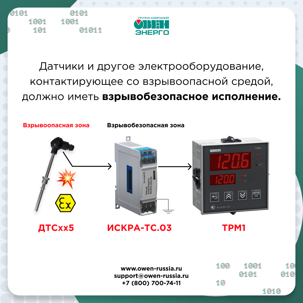 взрывобезопасное исполнение