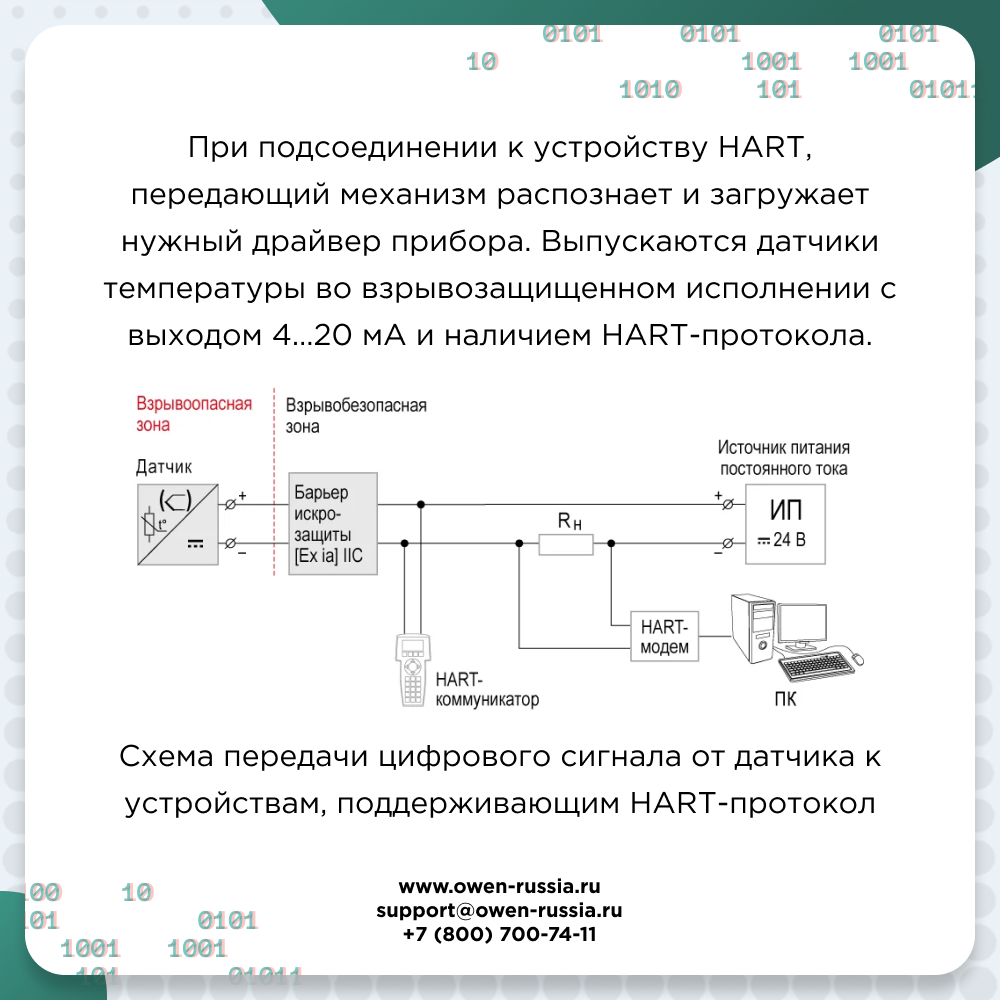 Схема передачи цифрового сигнала от датчика к устройствам, поддерживающим HART-протокол