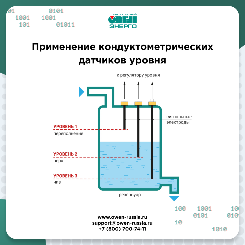 Применение кондуктометрических датчиков уровня