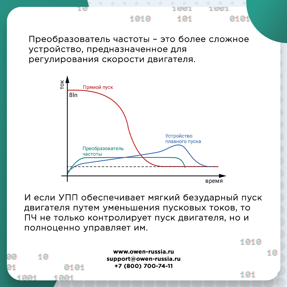 Преобразователь частоты