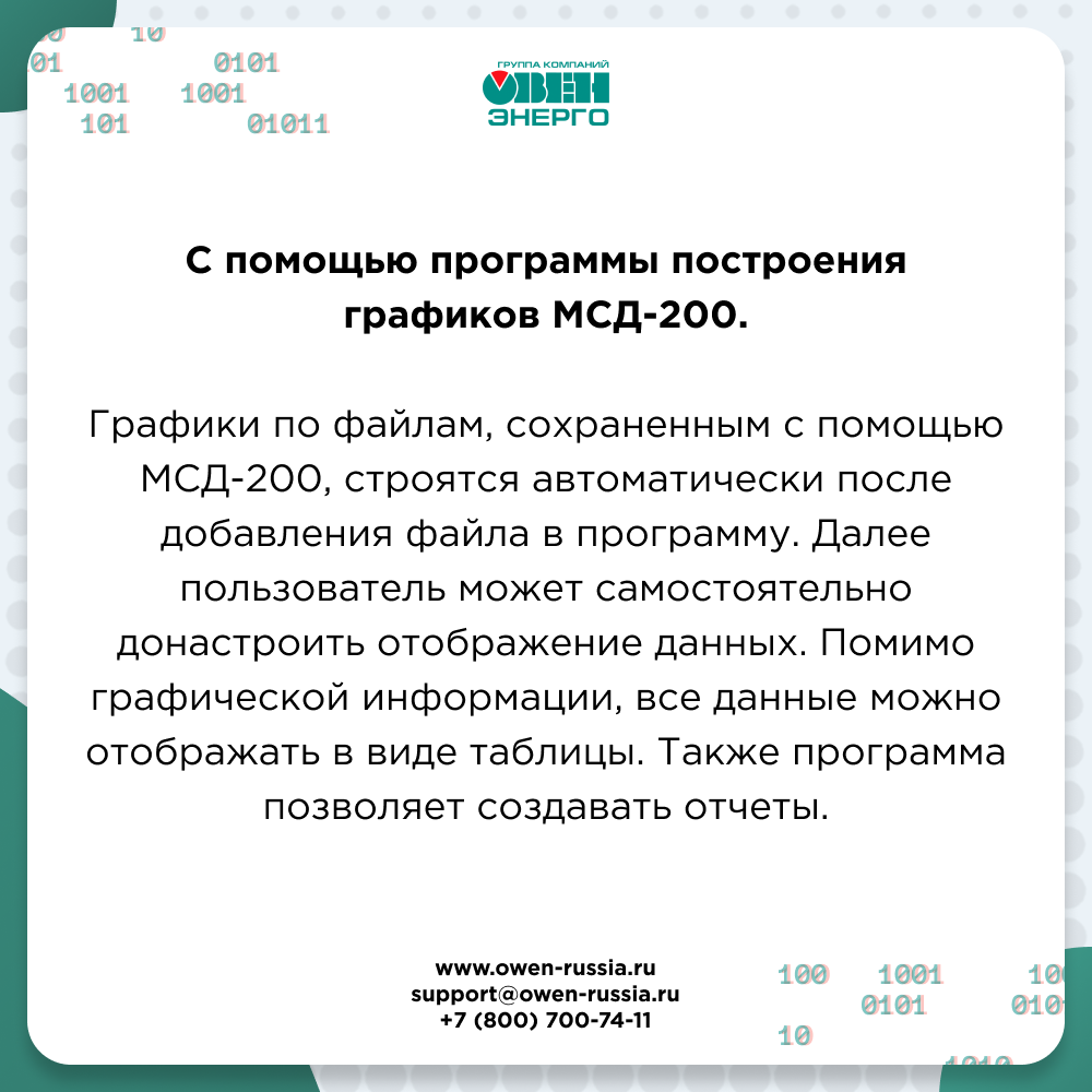 Графики по файлам, сохраненным с помощью МСД-200, строятся автоматически после добавления файла в программу