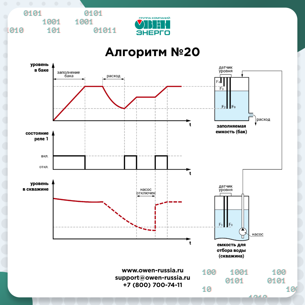 САУ-М2 1