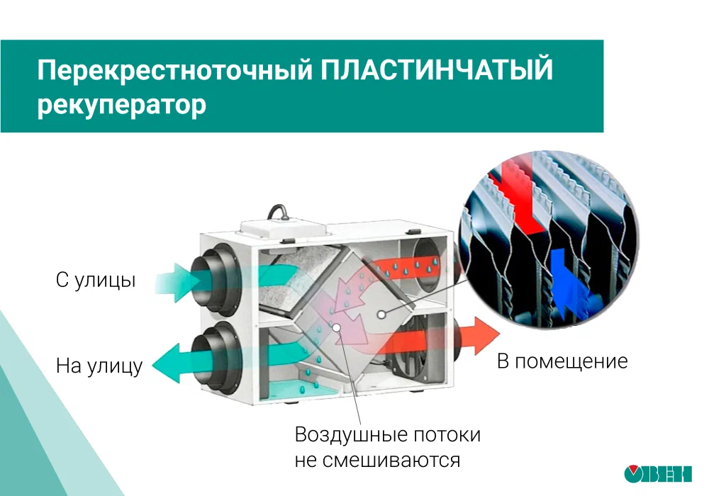 Пластинчатый рекуператор