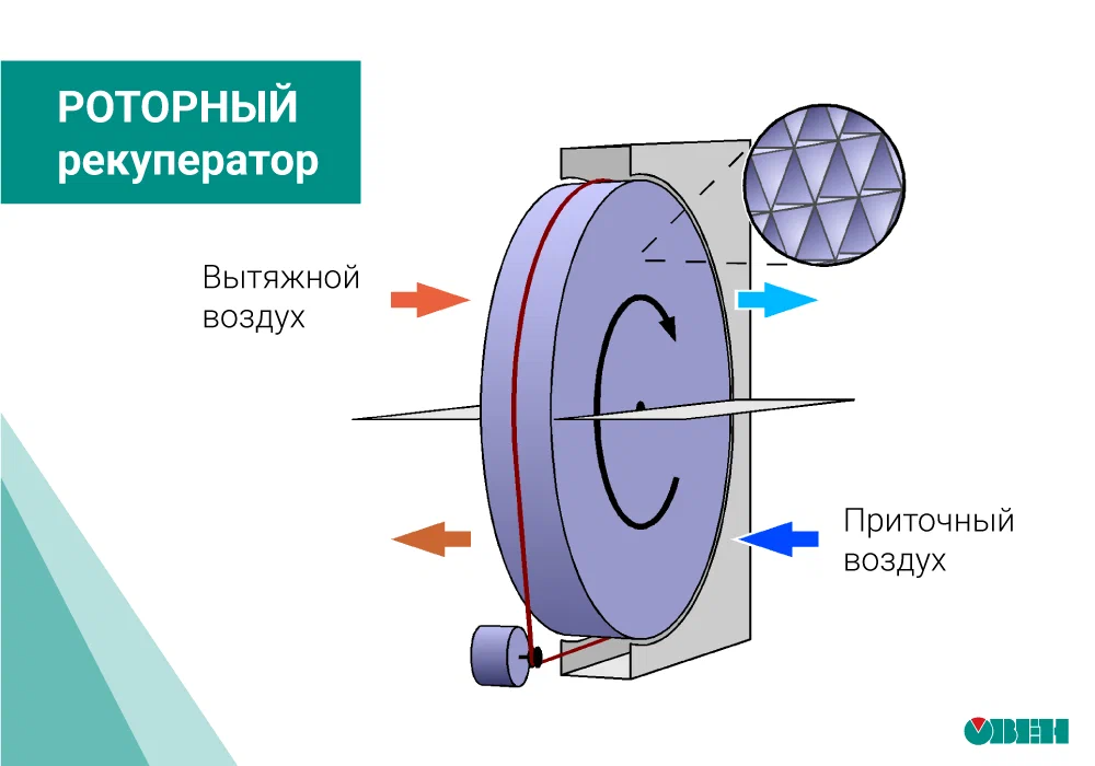 Роторный рекуператор обозначение на схеме