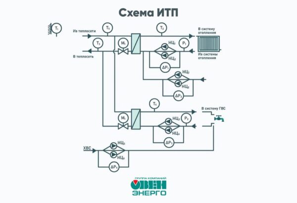 Схема автоматизации итп