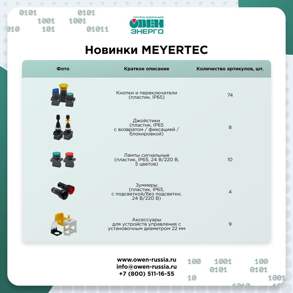 Открытие продажи более 100 позиций устройств управления MEYERTEC 3