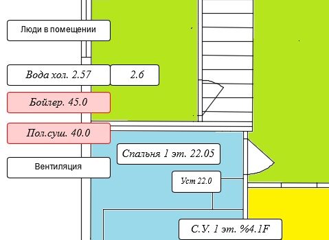 Автоматизация теплового насоса