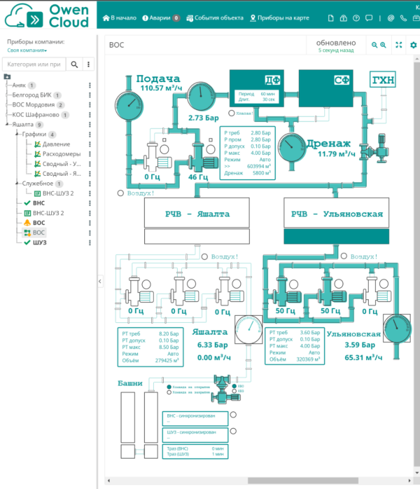 SCADA-система Owen Monitor