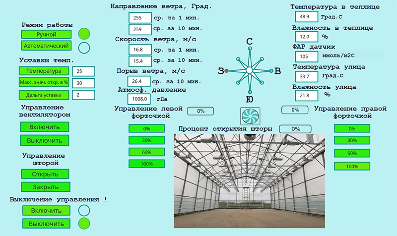 Автоматизация и диспетчеризация теплиц