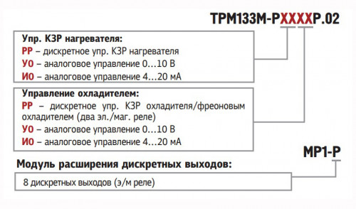 Обозначения при заказе ОВЕН ТРМ133М-02