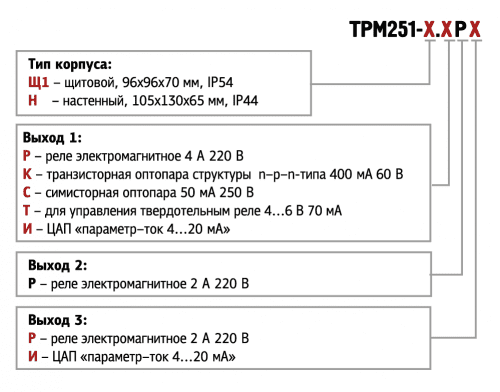 Модификации ОВЕН ТРМ251