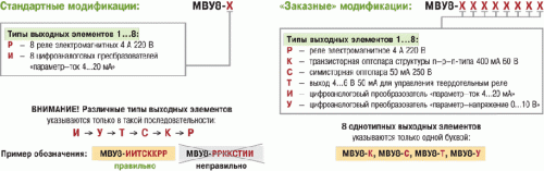 Модификации ОВЕН МВУ8