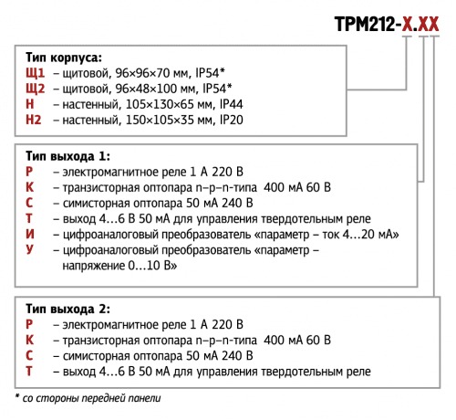 Модификация ОВЕН ТРМ212