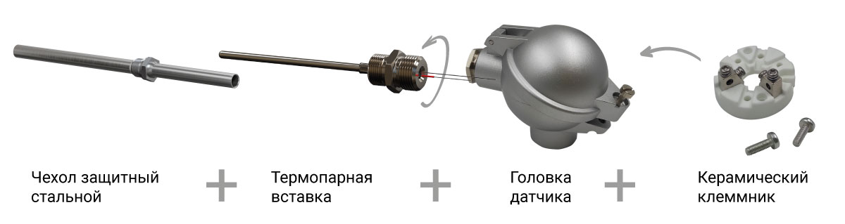 Последовательность подключения с металлическим чехлом