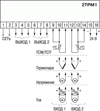 Общая схема подключения 2ТРМ1