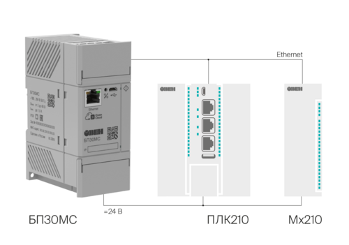 Стабилизированное питание и передача данных о состоянии питания по сети Ethernet в ПЛК верхнего уровня