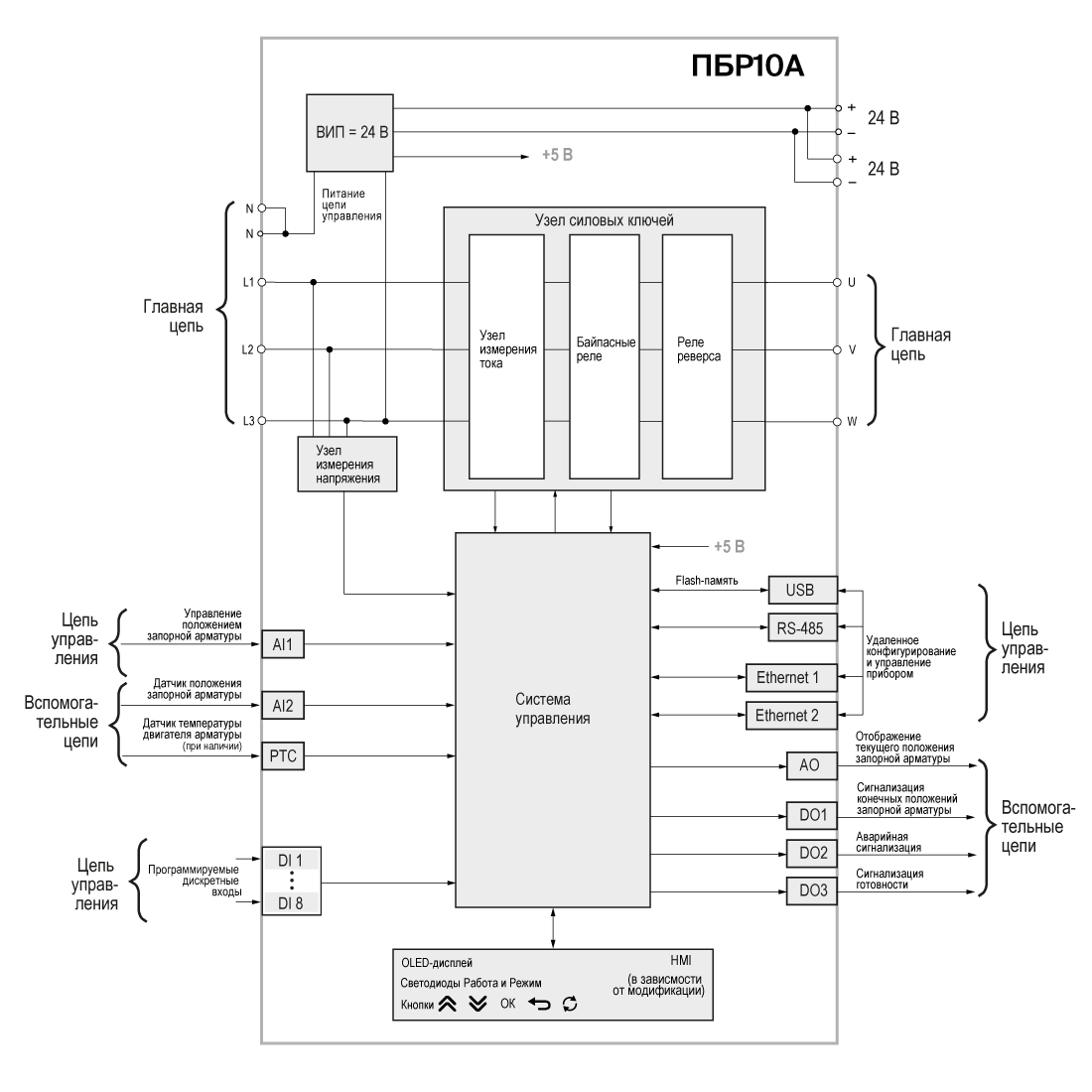 Функциональная схема ПБР10А