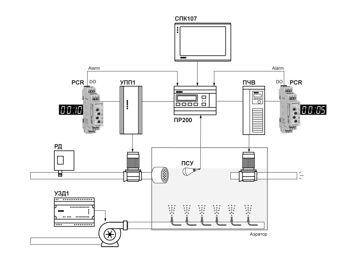 Примеры применения MEYERTEC PCR