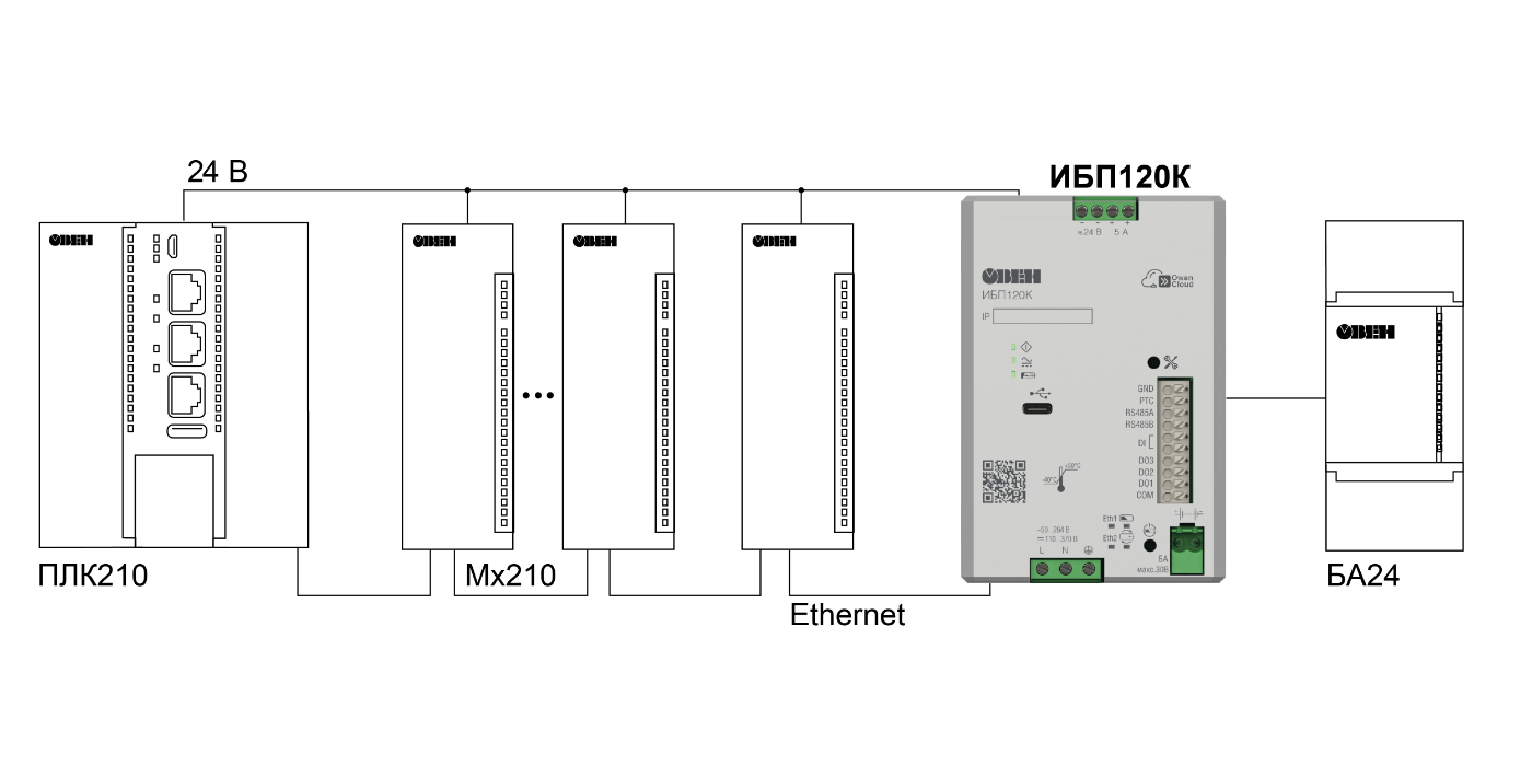 Примеры применения ИБП120К