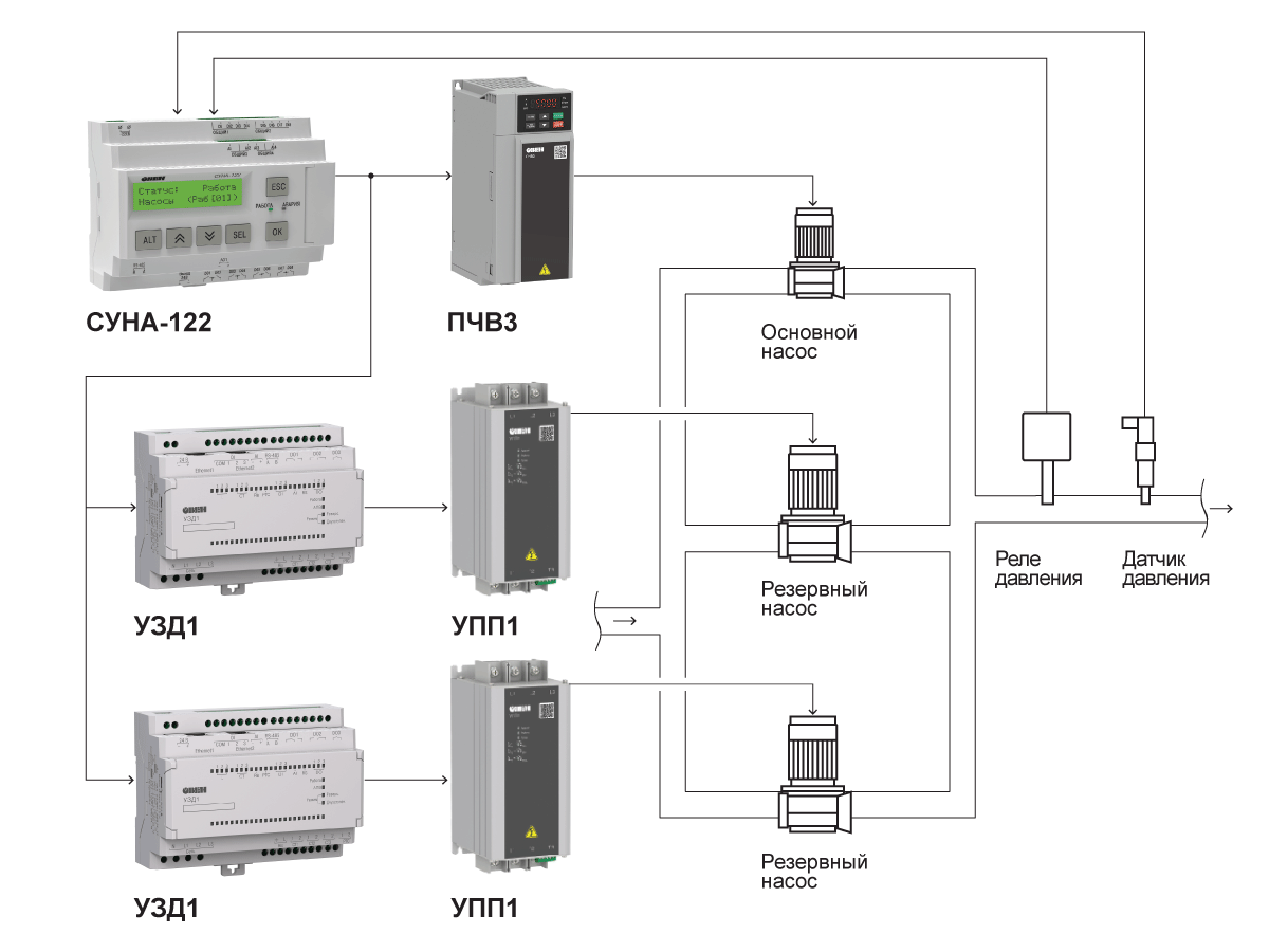 Каскадное управление насосом совместно с СУНА-122, ПЧВ3 и УПП1