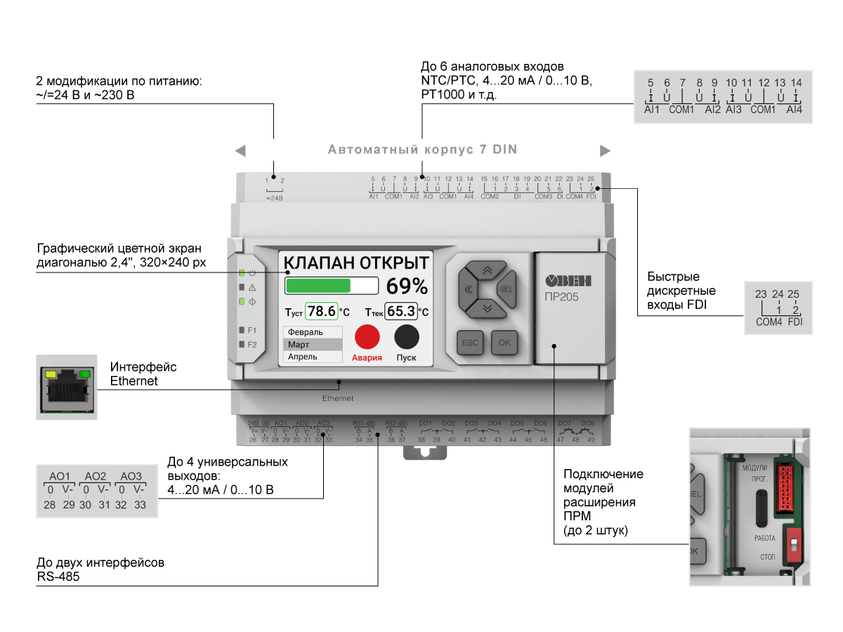 Отличительные характеристики ПР205