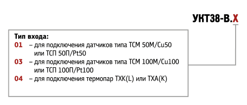 Обозначение при заказе УКТ38-В