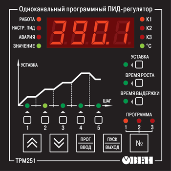 Интерфейс оператора ОВЕН ТРМ251
