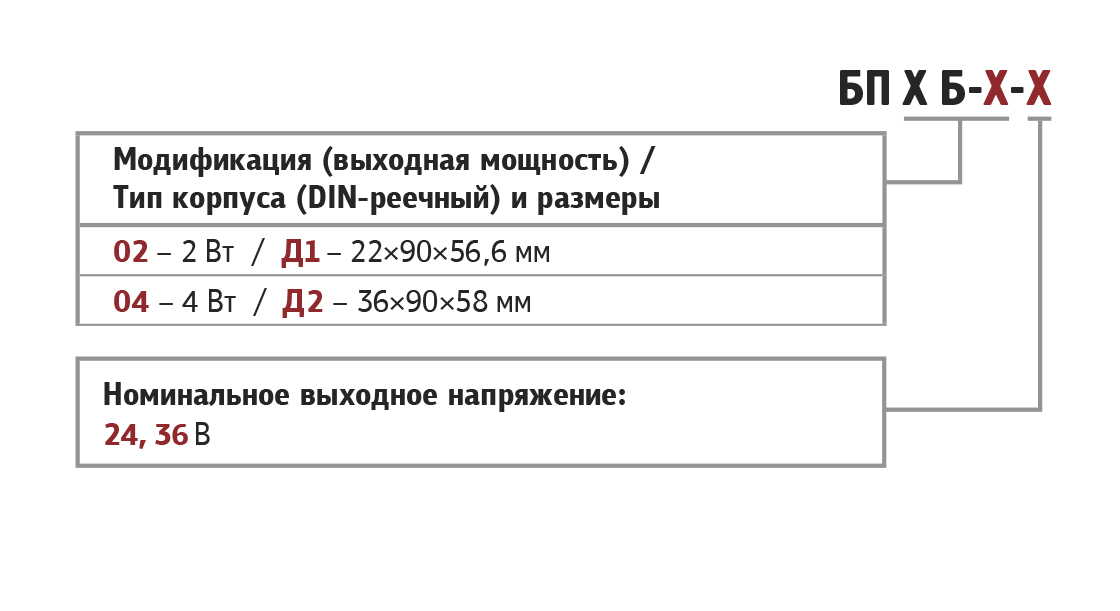 БП02Б, БП04Б, БП07Б, БП14Б блоки питания для датчиков - ТО «ОВЕН-ЭНЕРГО»